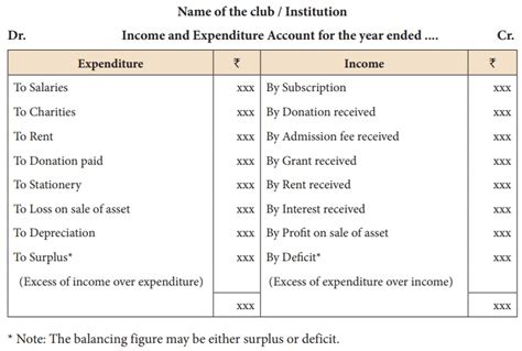 Income and Expenditure Account - Accounts of Not-For-Profit ...