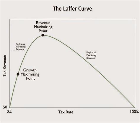 Gustavo's AP Macroeconomics Blog: Unit 5 & 6 - The LRPC & Supply side ...