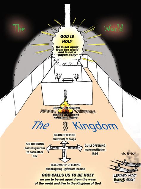 Leviticus | A Cartoonist's Guide To The Bible