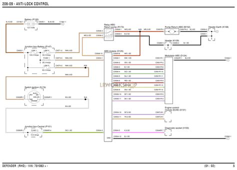 Anti-lock Braking System (ABS) Wiring Diagrams - Find Land Rover parts ...