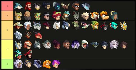 Brawlhalla Tier List: Best Characters Ranked [Detailed]