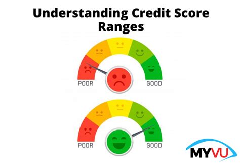 Understanding Credit Score Ranges - MYVU.com