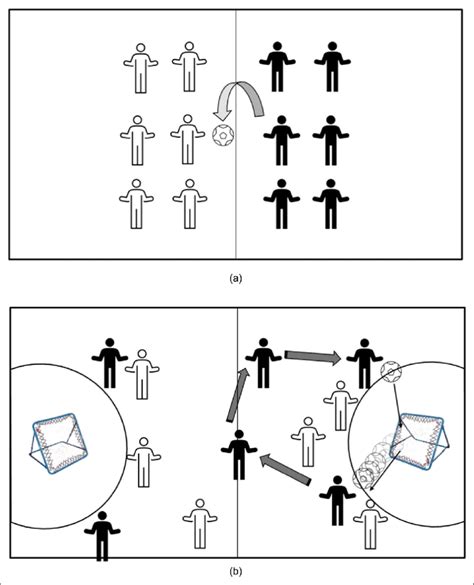 (a, b) Tchoukball -a deconstructed net/wall game. | Download Scientific ...