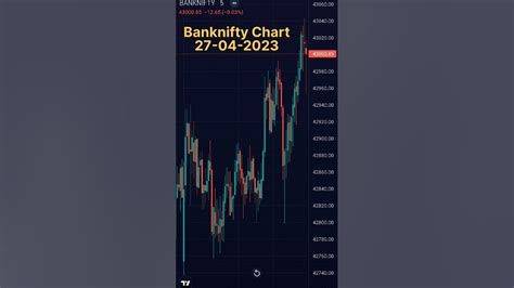 Nifty 50, Banknifty, Sensex Charts Patterns,27-04-2023. - YouTube