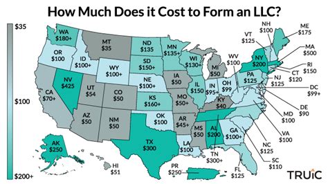 LLC Cost - How Much Does It Cost to Start an LLC | TRUiC