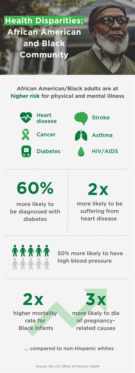 Health equity spotlight: Advancing the health and well-being of the African American and Black ...