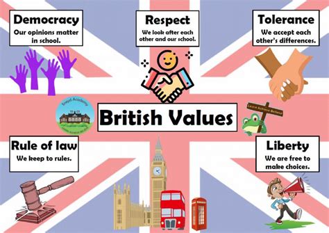 British Values - Holy Trinity C of E Primary School