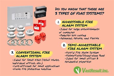 Thing You Should Know About Fire Alarm Systems (FDAS)