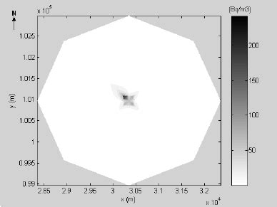 Radon dispersion in each wind direction, Bq.m -3 . | Download Scientific Diagram