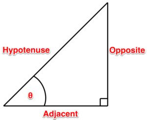 Naming Right Triangle Sides – Trigonometry and Single Phase AC ...