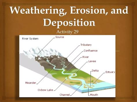 PPT - Weathering, Erosion, and Deposition PowerPoint Presentation, free download - ID:2453522