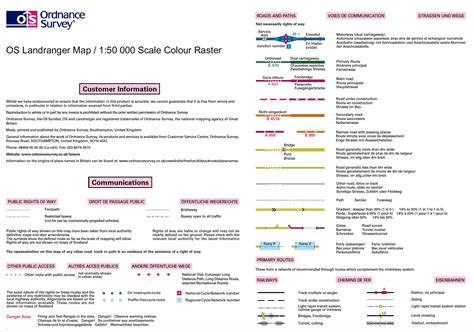 Systematic Maps - OS Key