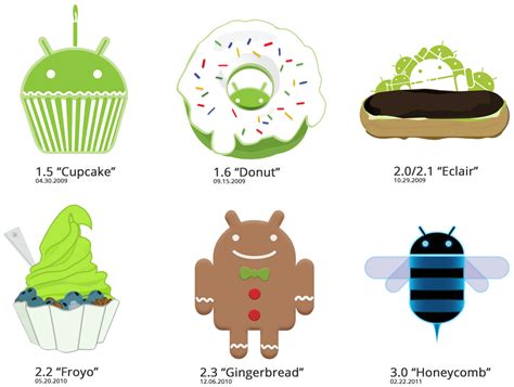 comparisons of all android versions ~ COOL NEW TECH