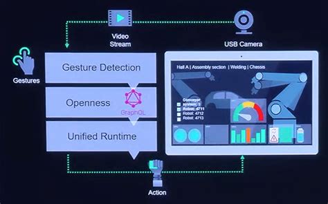 WinCC Unified Java scripting Archives - Antomatix - Industrial Automation