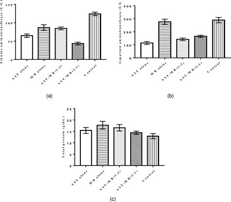 Astemizole-Methylene Blue Combination Therapy Reduces Monotherapy ...