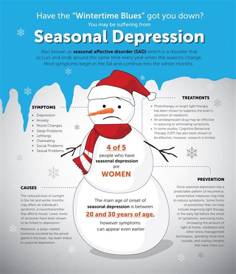 Health Presentation on Seasonal Affectiveness Disorder 2/27/2023 | Tolland MA