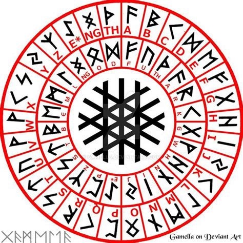 Alphabet Symbols, Rune Symbols, Magic Symbols, Symbols And Meanings ...