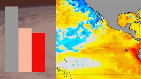 How El Niño Could Influence Hurricane Season | Weather.com