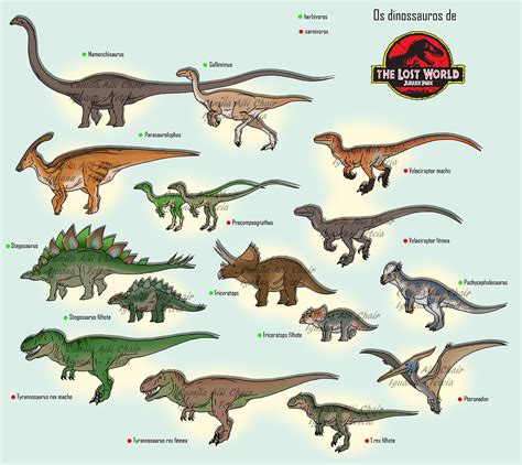 The Lost World Dinosaurs by FreakyRaptor on DeviantArt