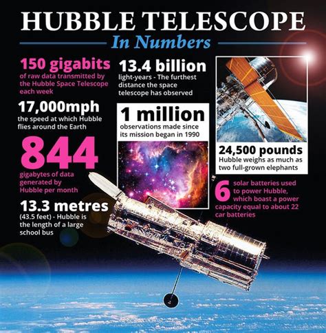 NASA news: Hubble telescope embarks on biggest survey of the stars yet ...