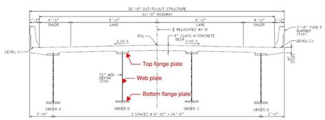 5 practical guidelines for designing steel plate girder bridges > Mead ...