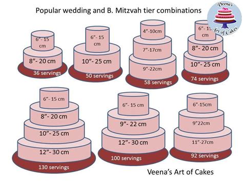 What Size Cake For 25 Guests - Danielle Howerton Torta Nuziale