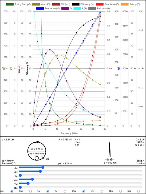 VK3CPU Interactive RF Calculators for Amateur Radio Operators