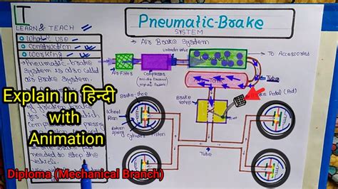 Pneumatic Brake System (हिन्दी) - YouTube