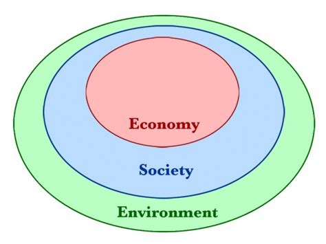 Introduction to Natural Resource Economics | Boundless Economics