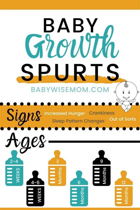 Baby Growth Spurts: Everything You Need To Know - Babywise Mom | Baby growth spurts, Baby growth ...