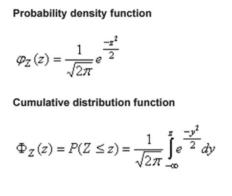 Normal Distribution Equation