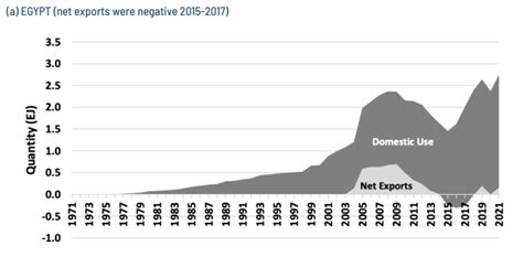 LNG exports and domestic gas use are not zero-sum | Global LNG Hub