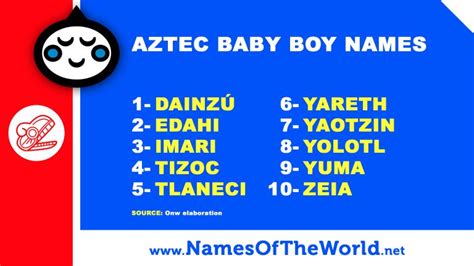 10 Aztec baby boy names