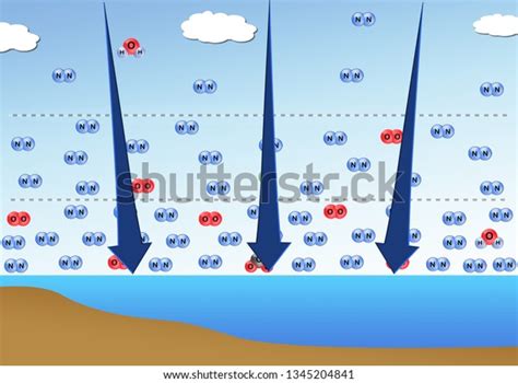 Diagram Atmospheric Pressure Stock Illustration 1345204841