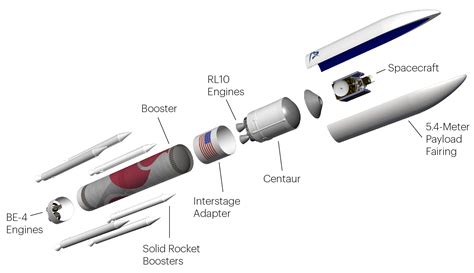 ULA targets May the 4th for Florida launch of Vulcan rocket