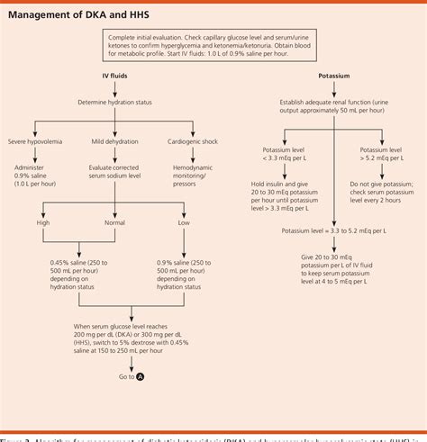 [PDF] Hyperosmolar Hyperglycemic State. | Semantic Scholar