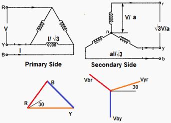 Delta-Star Transformer Connection Overview