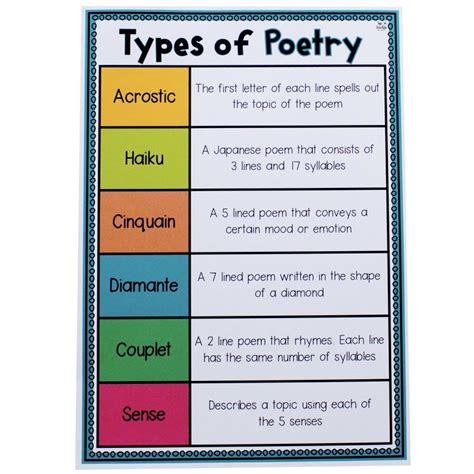 Types of Poetry Poster - Top Teacher