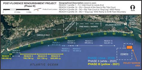 Emerald Isle Beach Nourishment Set to Begin | Coastal Review