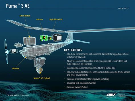 AeroVironment Upgrading Family of Small UAS; Puma 3 and Raven 3 to Be ...