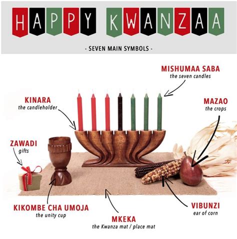 Printable Kwanzaa Symbols