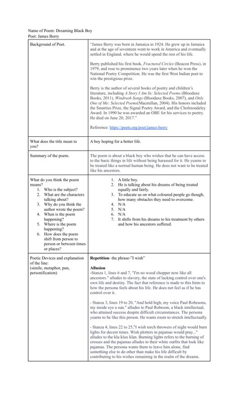 Dreaming Black Boy Analysis Table