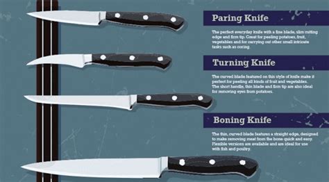 Types Of Kitchen Knives And Their Uses | Wow Blog