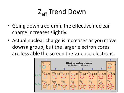 Zeff Across Periodic Table - Periodic Table Timeline