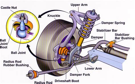 Suspension System Types & Components - Engineering Learner