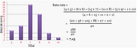 berbagainfo: Rata-rata Diagram Batang