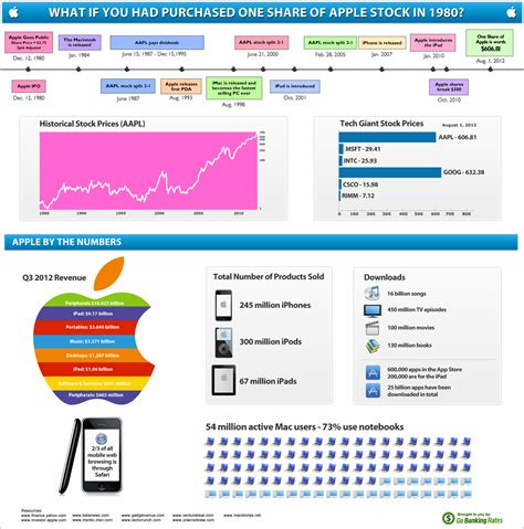 Apple Stock History: How Much is AAPL Worth Today? | GOBankingRates