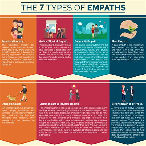 The 7 Types Of Empaths - In5D Esoteric, Metaphysical, and Spiritual Database : In5D Esoteric ...