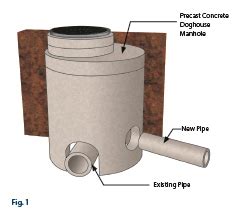 Precaster’s Notebook: Anatomy of a Doghouse Manhole