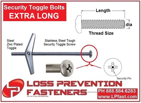 Loss Prevention Fasteners | Toggle Bolt Security